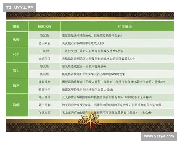 掌握五大进阶技巧全面提升实力成为真正无敌的天之劫顶级高手 掌握五大进阶技巧全面提升实力成为真正无敌的天之劫顶级高手