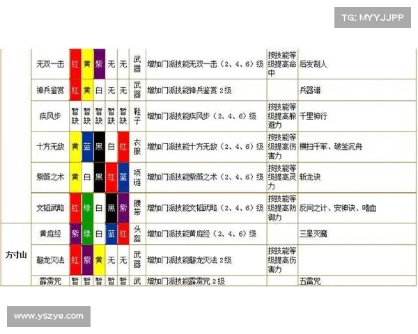 梦幻西游符石选择攻略 如何挑选最适合你的最佳符石组合